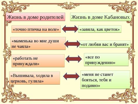 Политическая и культурная деятельность Катерины Грозы