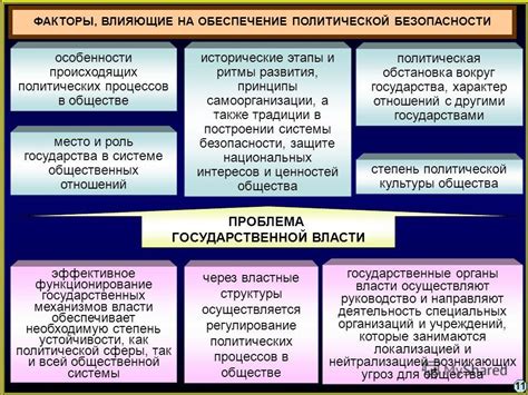 Политическая обстановка и роль государства