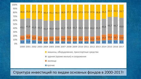 Политическая стабильность как фактор экономического роста