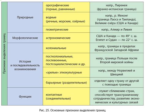 Политические изменения и границы