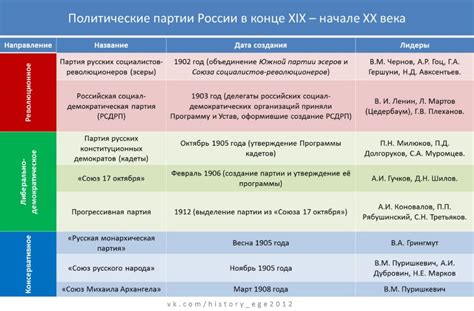 Политические лидеры и их влияние на ход политической борьбы