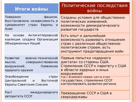 Политические последствия: убыль международного статуса