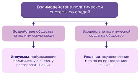 Политические системы: рассмотрение структур власти