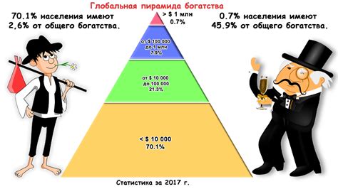 Политическое и социальное неравенство в 19 веке