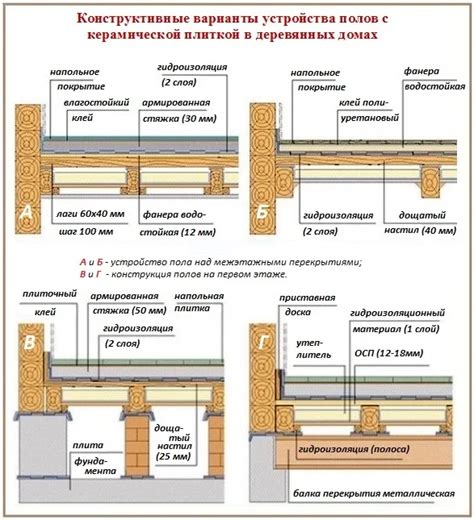 Полиуретановый клей для обновления старой плитки