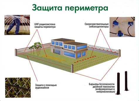 Полицмейстеру: достойная система охраны