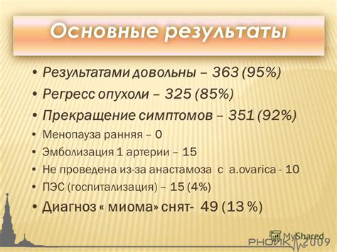 Полное прекращение симптомов интоксикации