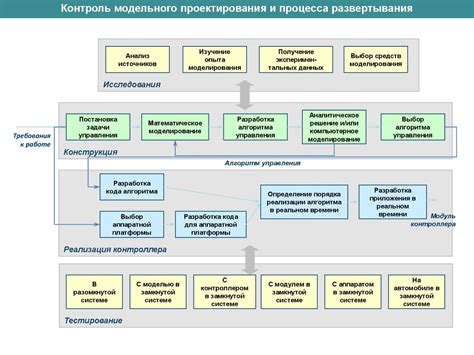 Полное управление автомобилем