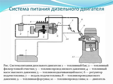 Полный состав системы питания карбюраторного двигателя