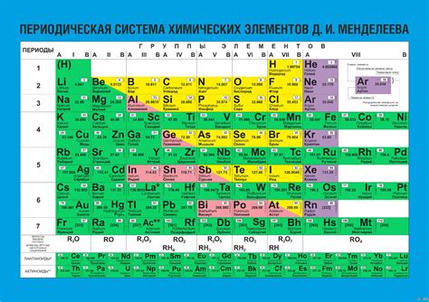 Положение в таблице Менделеева