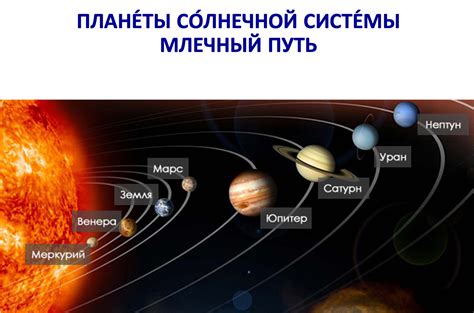 Положение о солнечной системе