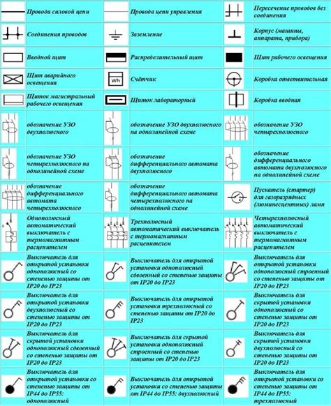 Положение l1 и l2 в электрической схеме