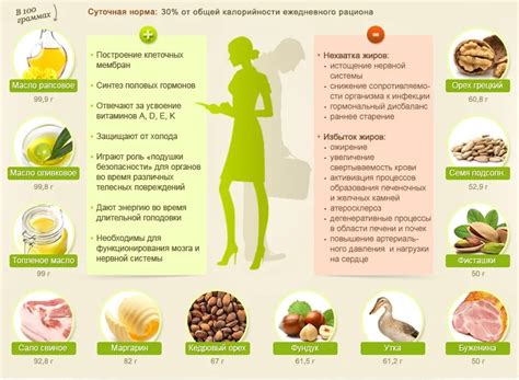 Положительные и негативные эффекты пищевых продуктов на рост волос