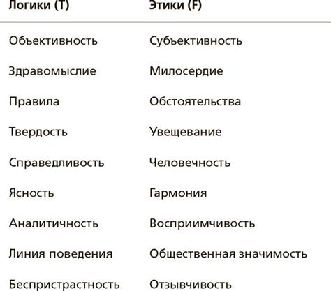 Положительные стороны личности