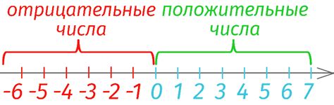 Положительные стороны цифрового обозначения