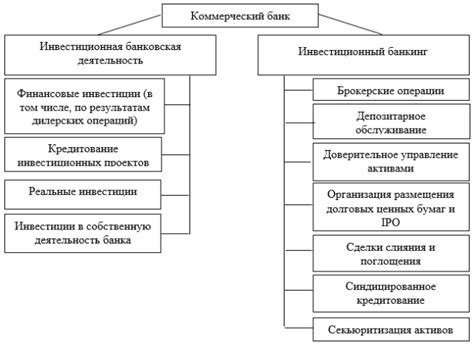 Получение банковских и коммерческих услуг на основе информации о трудовой деятельности