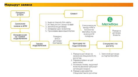 Получение дохода от стриминга