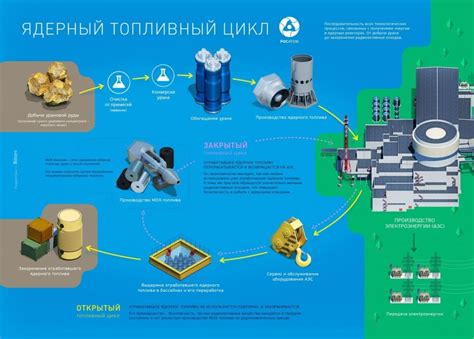 Получение и обработка урана