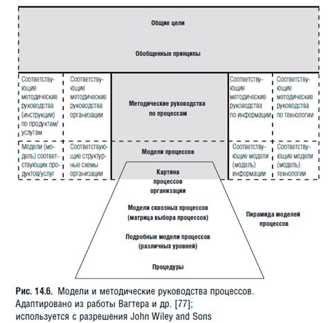 Получение консультации и указаний