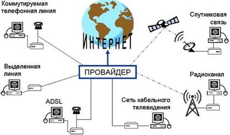 Получение пароля от поставщика интернет-услуг: основы и особенности