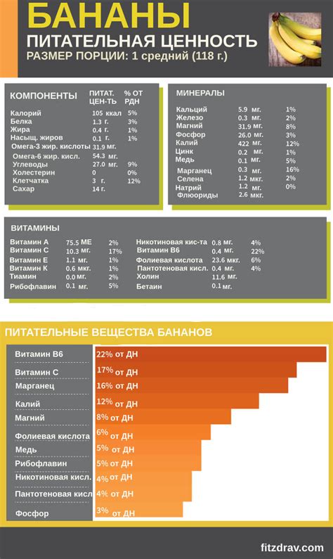 Польза и питательная ценность