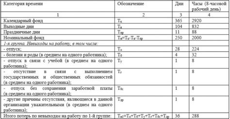 Польза организации рабочего времени