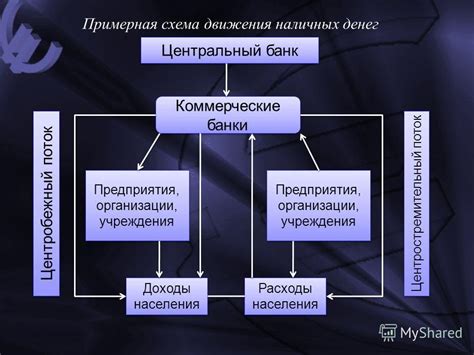 Польза от планирования движения денег