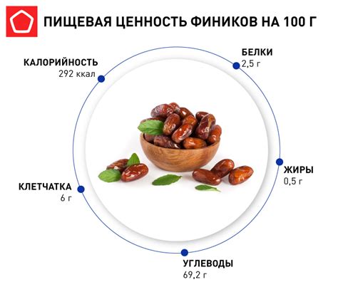 Польза сахзама для здоровья