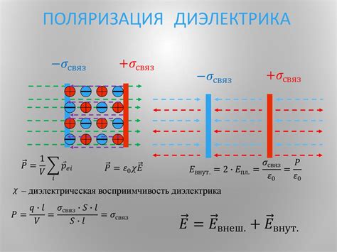 Поляризуемость диэлектрика: факторы, влияющие на силу поляризации