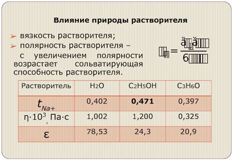 Поляризующая способность растворителя