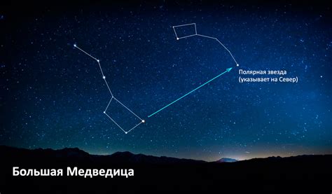 Полярная звезда в культуре и мифологии