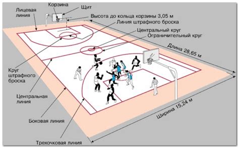 Пол для игры в баскетбол