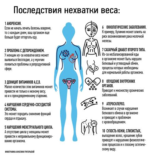 Помощь в контроле веса и снижение риска ожирения