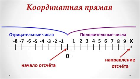 Понимайте, что означают положительные и отрицательные числа