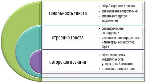 Понимание говорящих снов: ключевые моменты и методы анализа