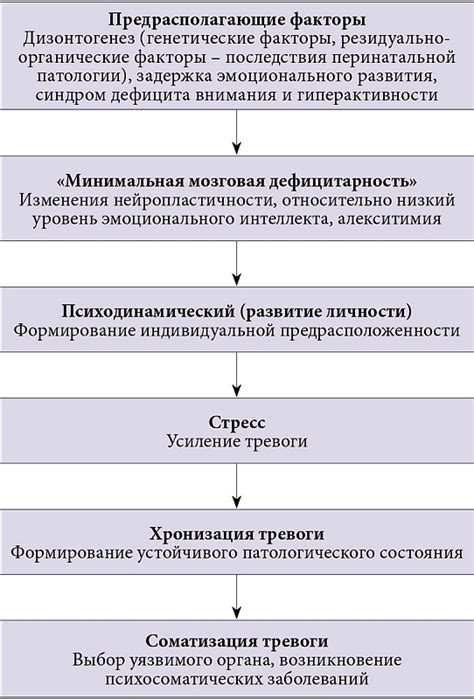 Понимание и причины