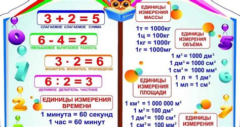 Понимание понятия "дроби" и их сравнение