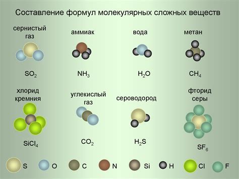 Понимание сходства и различия простых и сложных веществ