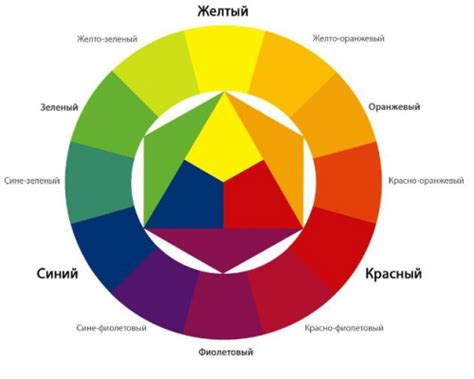 Понимание цветовой гаммы и композиции