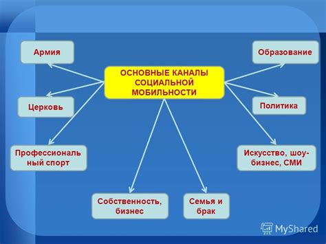 Понимание ценности свободы и мобильности