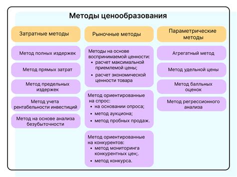 Понятие РСЦ: как работает метод