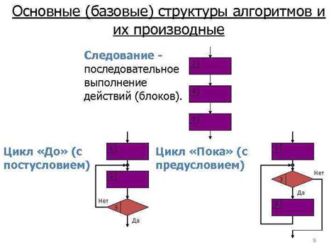 Понятие алгоритма в контексте технологии