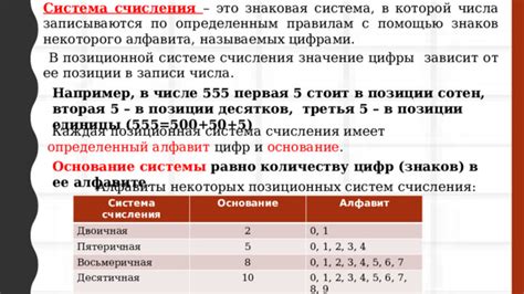 Понятие алфавита в контексте системы счисления