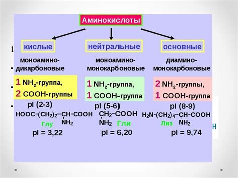 Понятие аминокислоты D