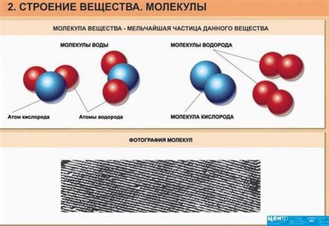 Понятие вещества