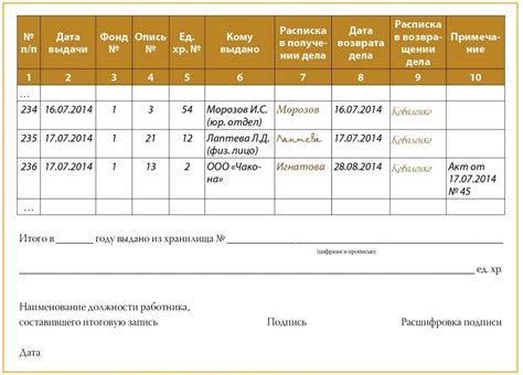 Понятие временного пользования