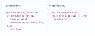 Понятие генератора в языке Python