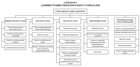 Понятие городского округа