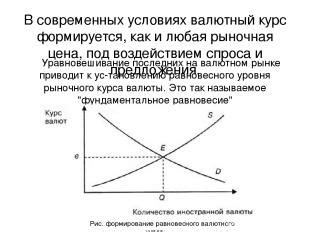 Понятие девальвации в экономике