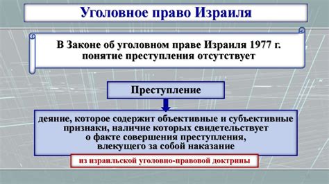 Понятие деяния в уголовном праве